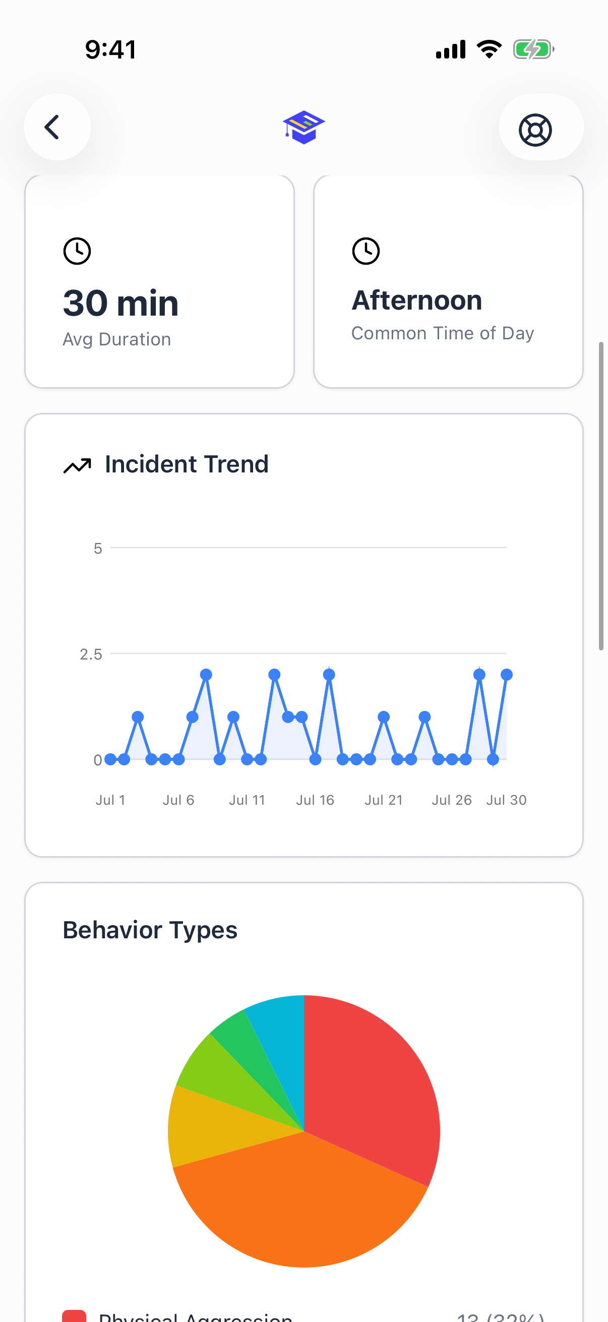 Student analytics screen