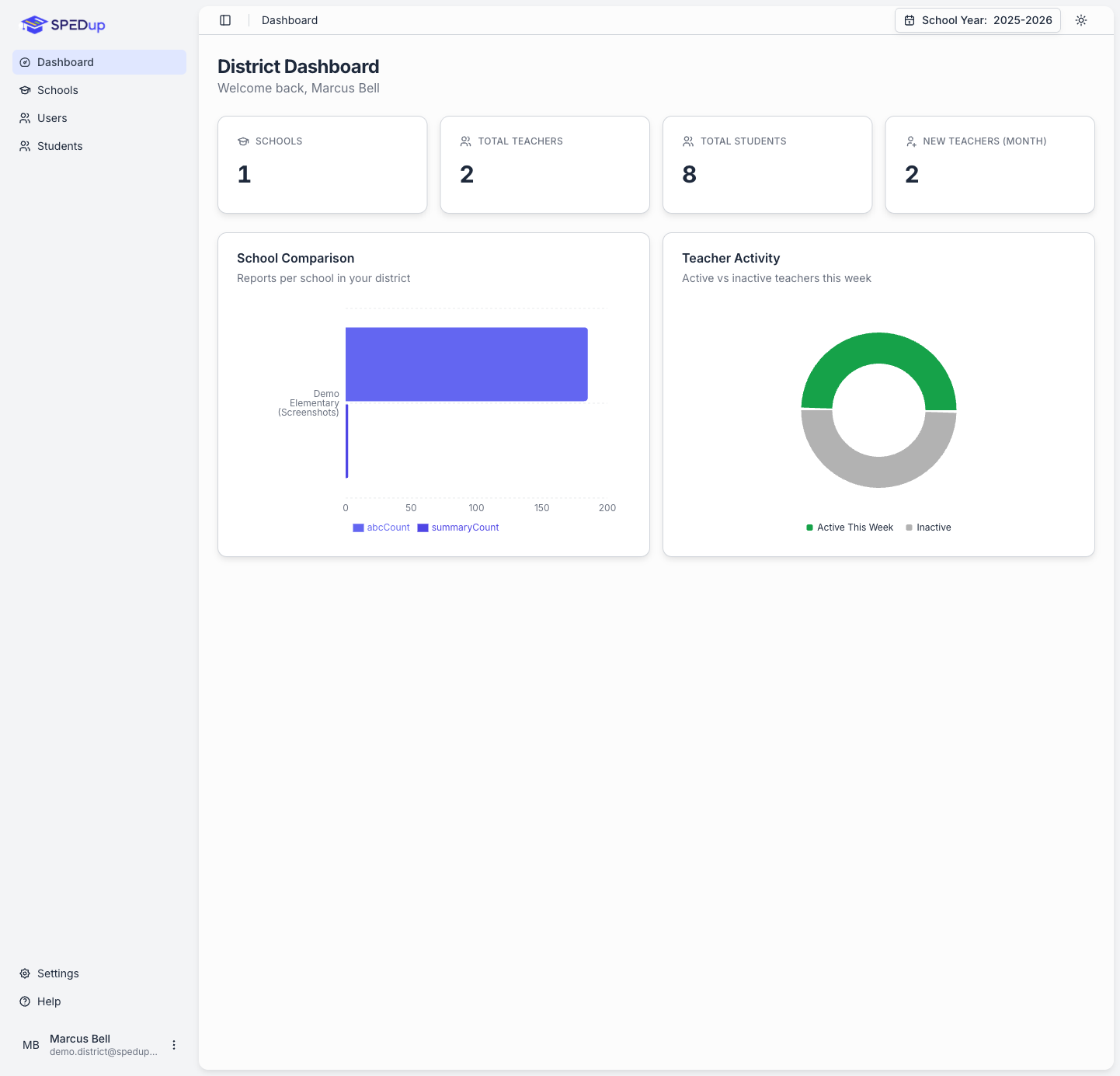 District admin dashboard