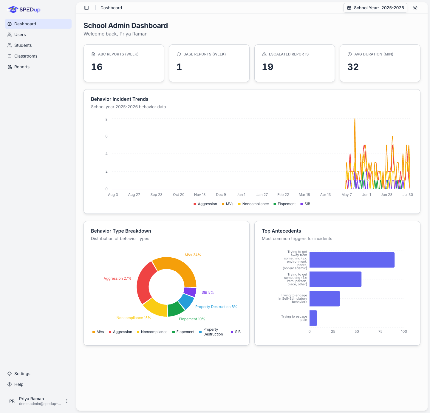 School admin dashboard