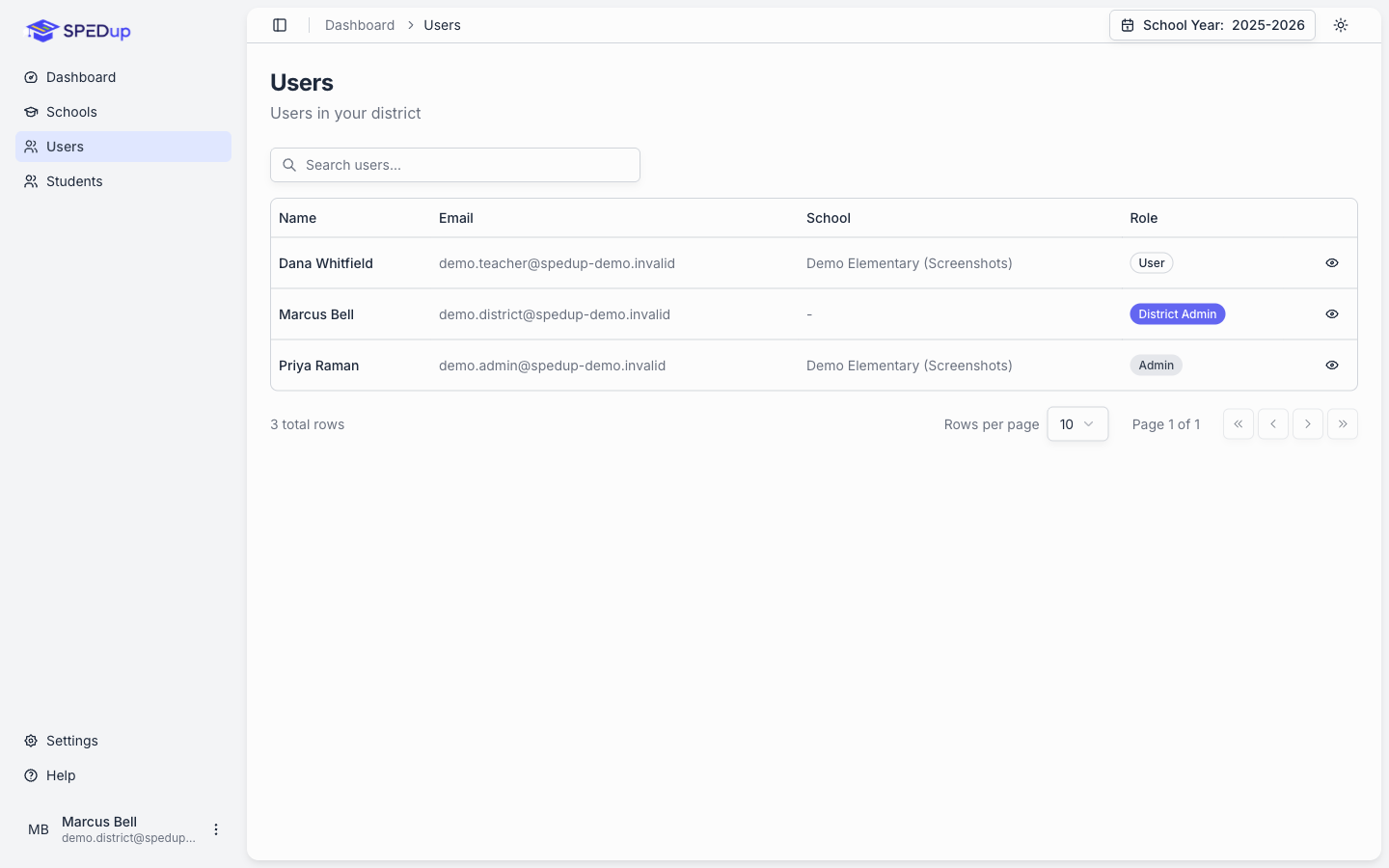 The users list